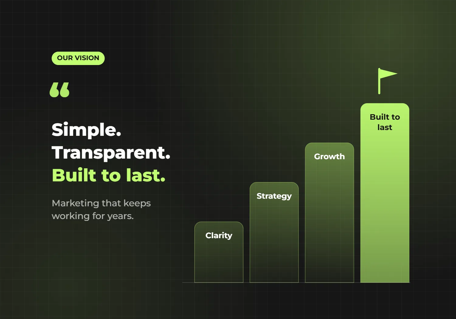 Peitho Digital vision: simple, transparent marketing built to last