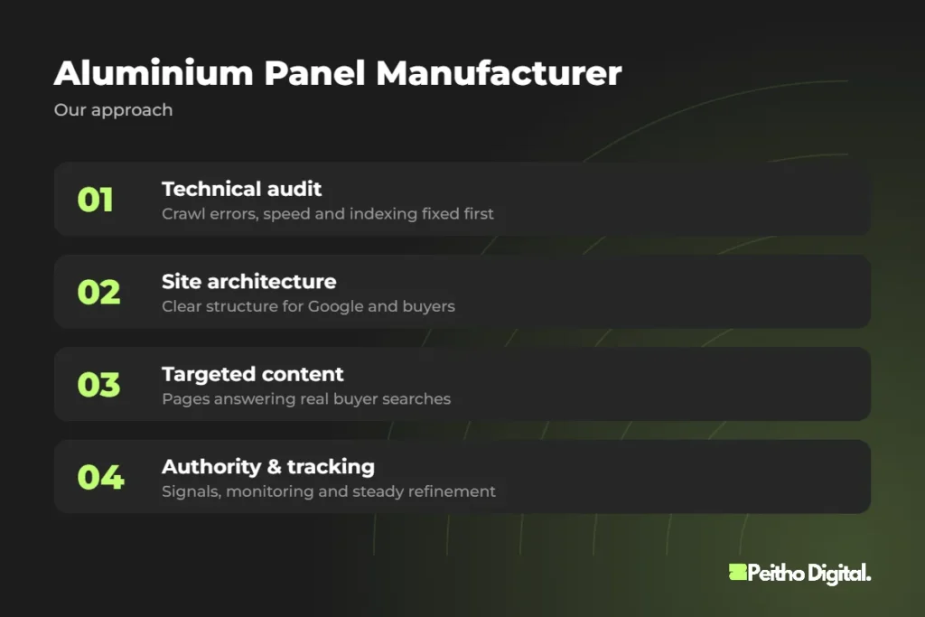 Aluminium Panel Manufacturer – our approach