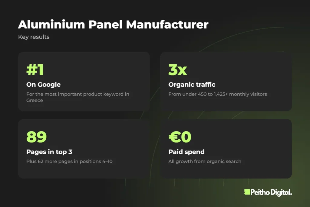 Aluminium Panel Manufacturer – key results
