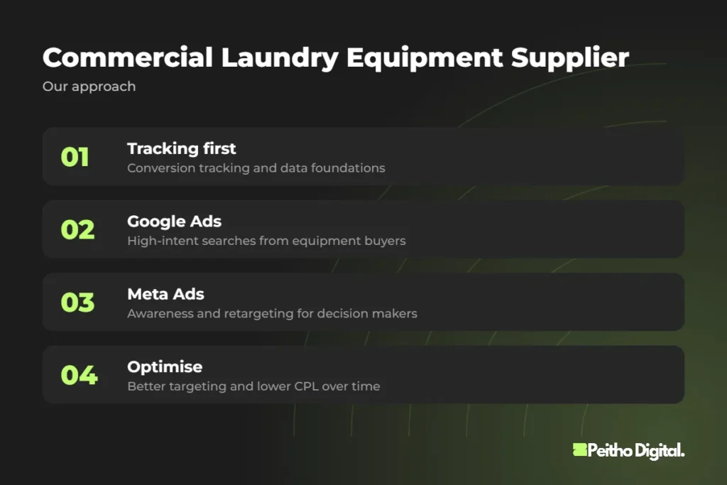 Commercial Laundry Equipment Supplier – our approach