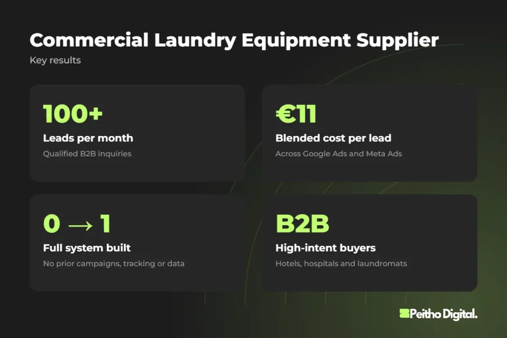 Commercial Laundry Equipment Supplier – key results