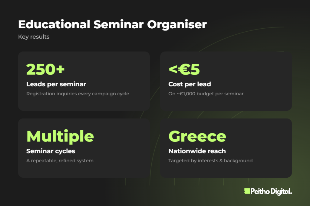Educational Seminar Organiser – key results