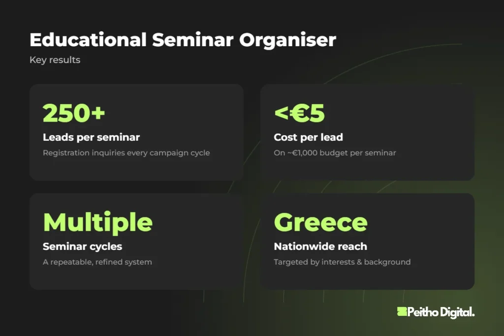 Educational Seminar Organiser – key results