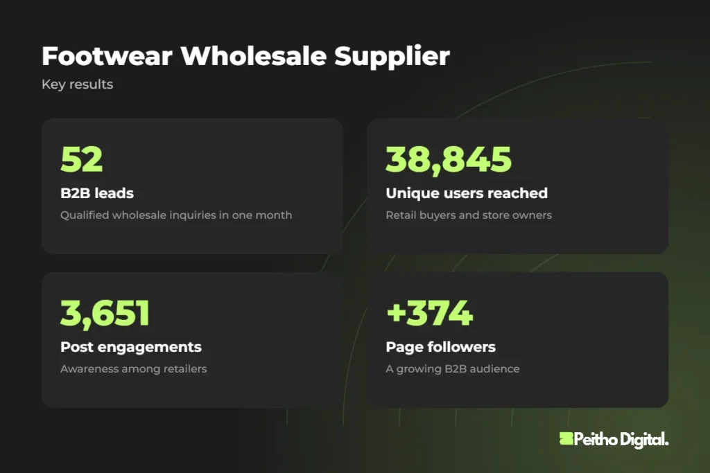 Footwear Wholesale Supplier – key results