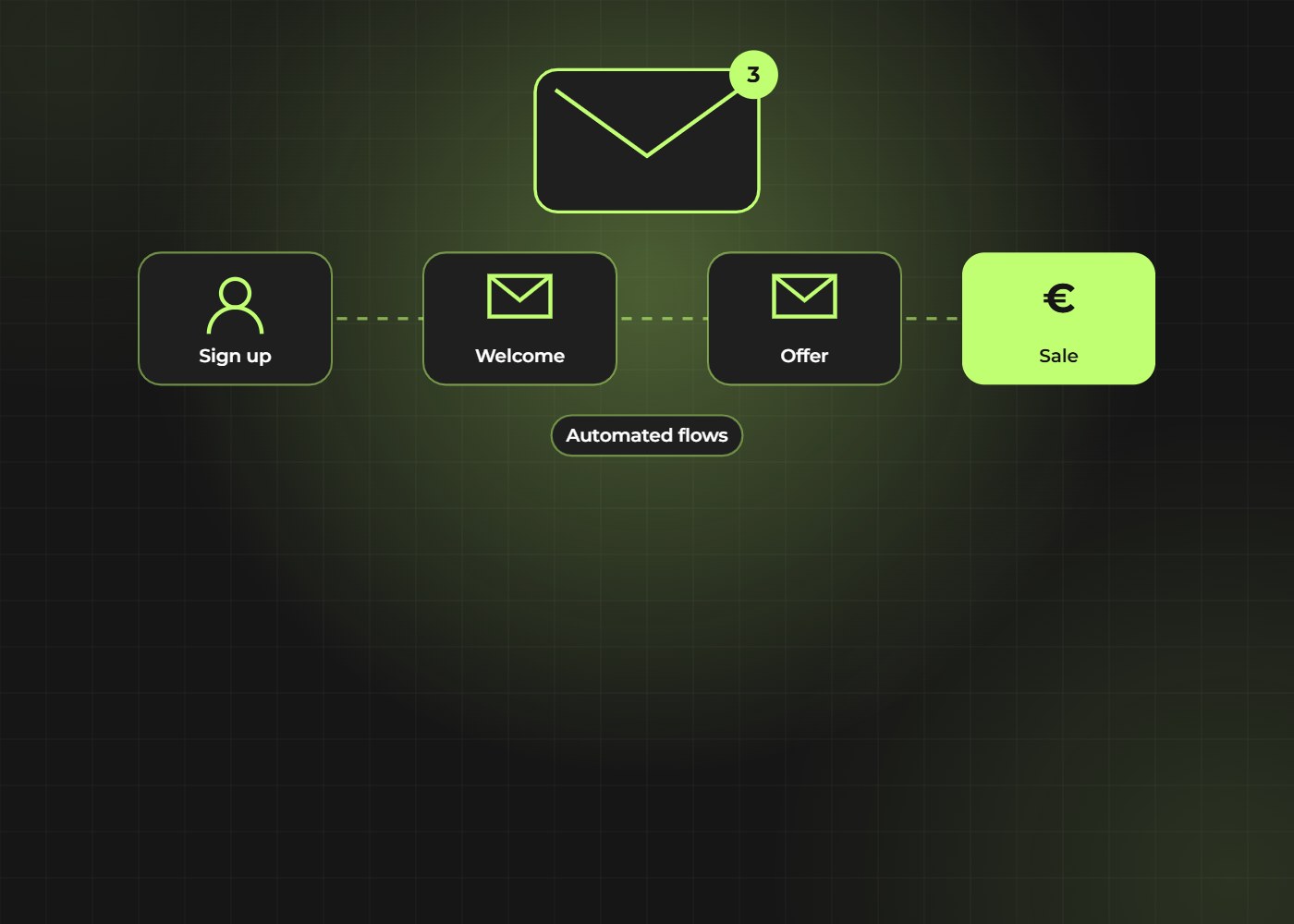 Email marketing automation flows that turn subscribers into customers