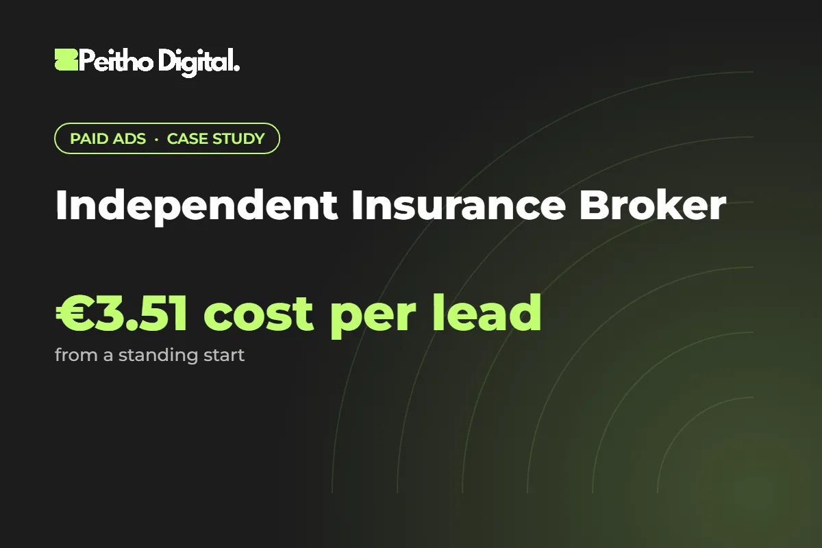Independent Insurance Broker case study – €3.51 cost per lead from a standing start