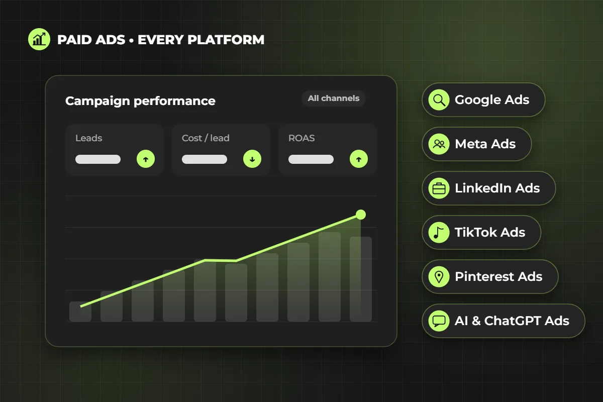 Paid ads on Google, Meta, LinkedIn, TikTok, Pinterest and AI platforms